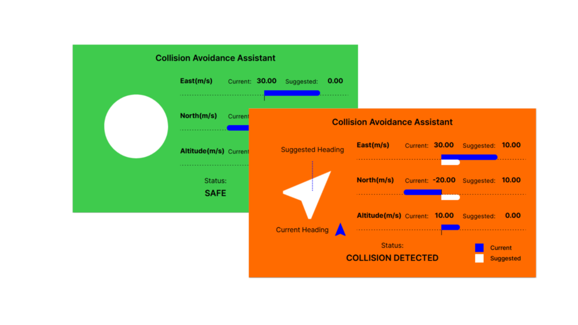 Collision Avoidance Assistant Image