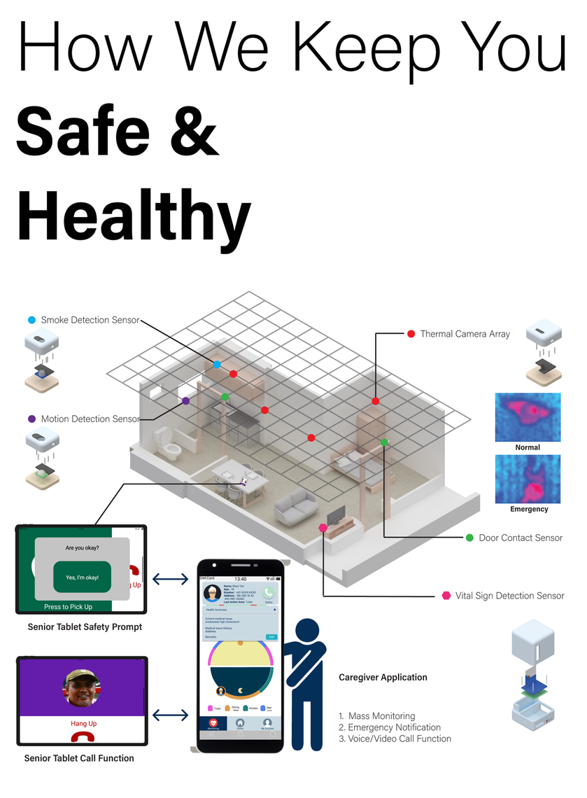 how we keep you safe and healthy